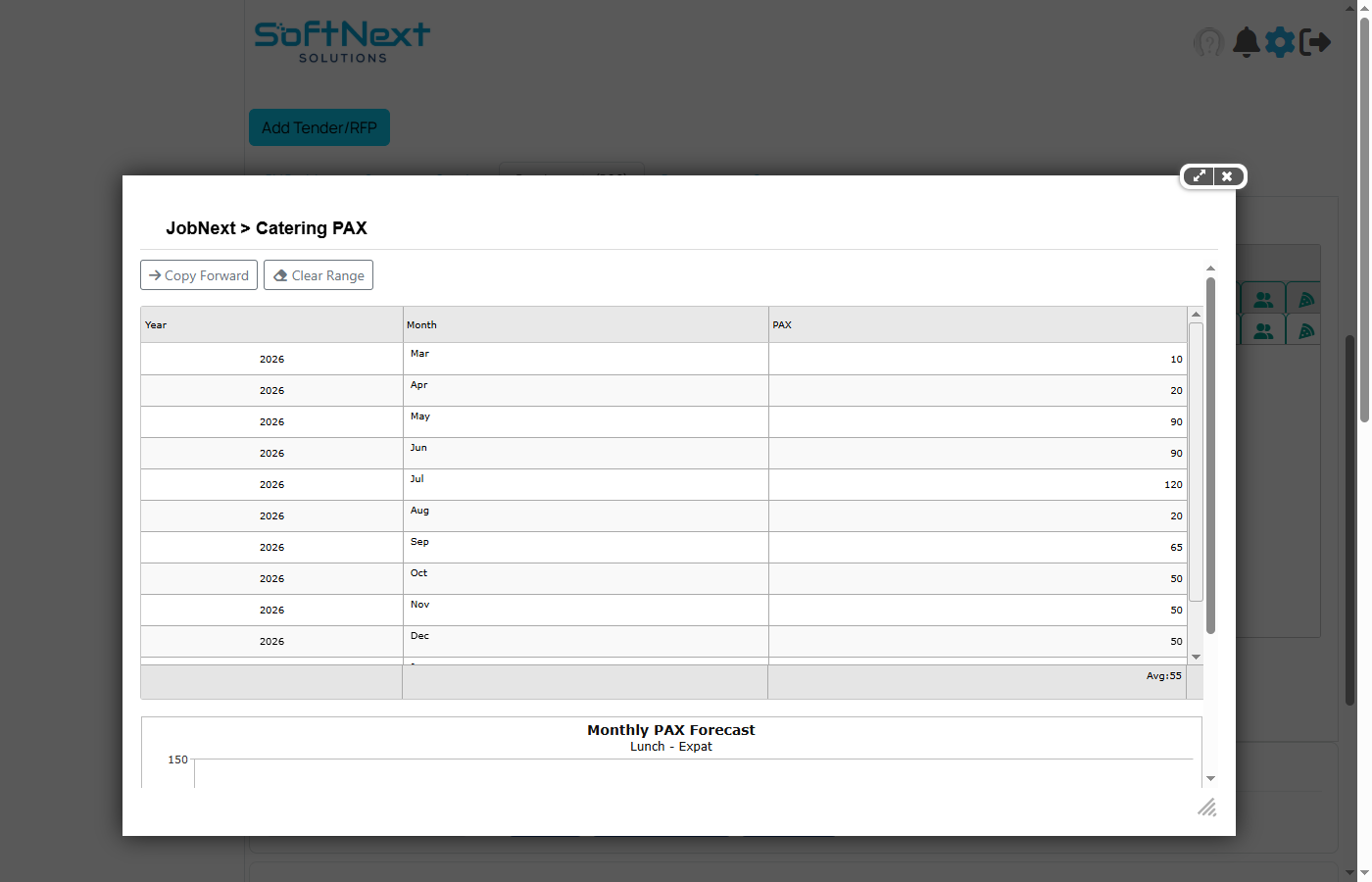 PAX histogram showing monthly headcount entries with a bar chart visualization