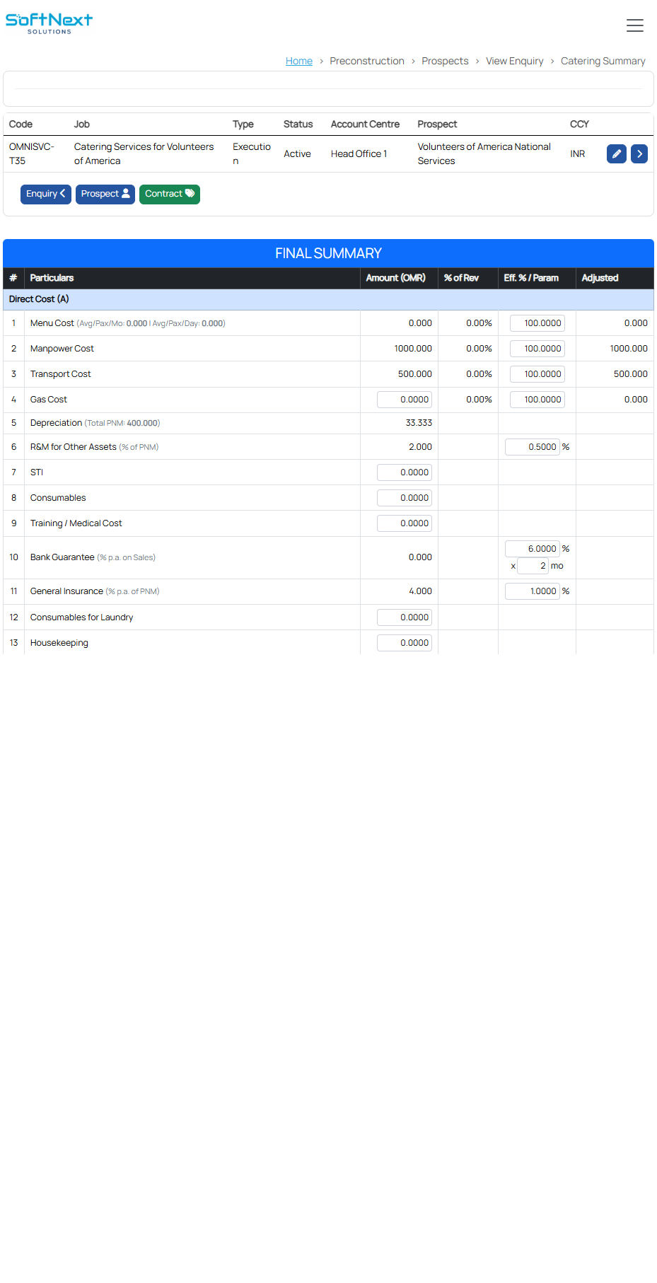 Catering cost summary showing revenue, direct costs, operating profit, and profitability breakdown