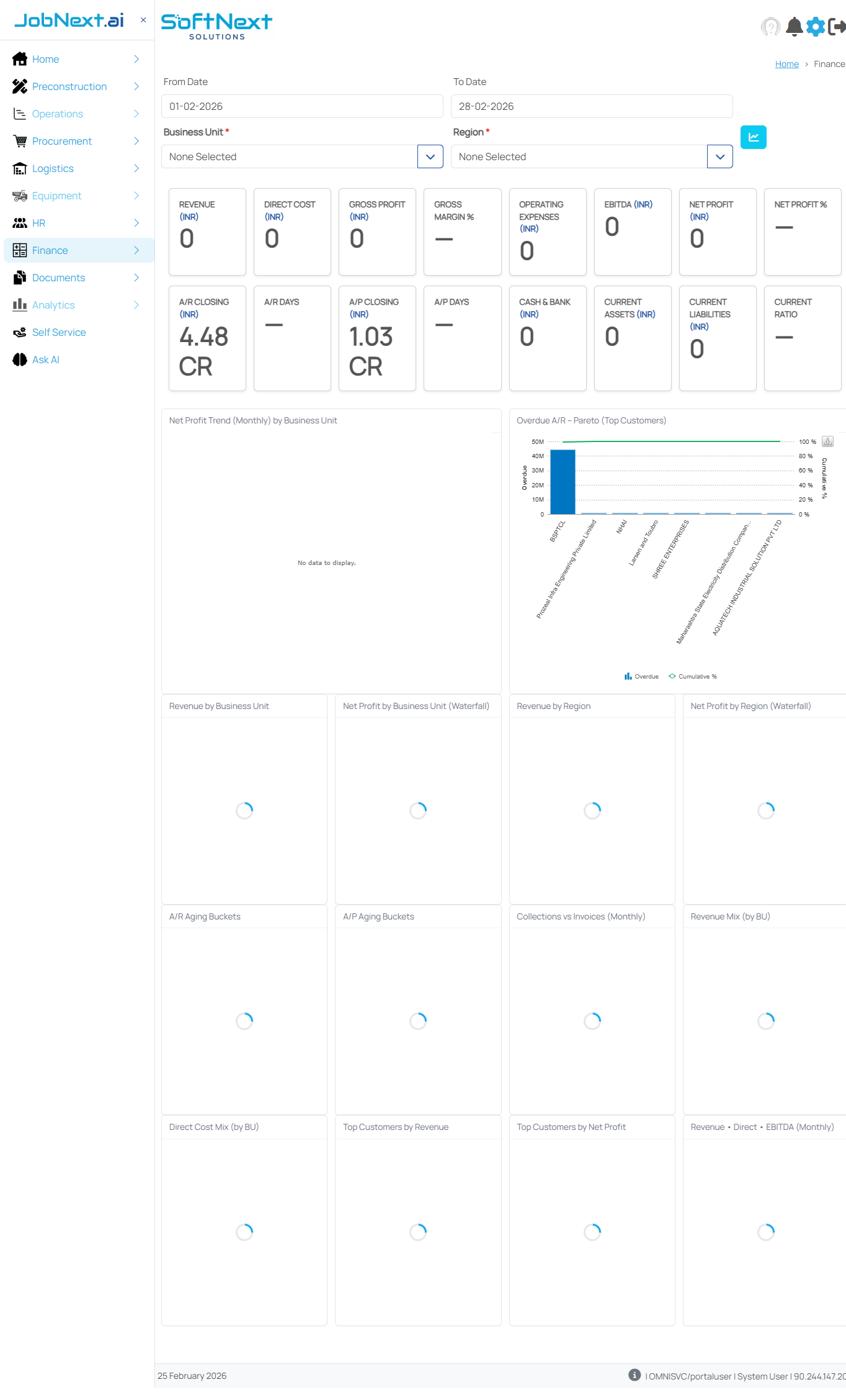 Finance Dashboard showing 16 KPI cards (Revenue, Direct Cost, Gross Profit, Gross Margin, OpEx, EBITDA, Net Profit, Net Profit %, A/R Closing, A/R Days, A/P Closing, A/P Days, Cash and Bank, Current Assets, Current Liabilities, Current Ratio) and 14 analytical charts